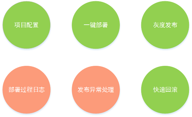 贝聊架构演进的三个重要历史阶段