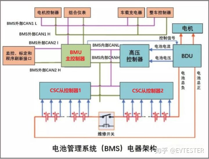 电池管理系统（BMS）硬件架构
