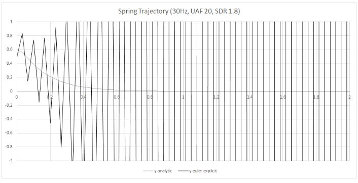 弹簧简谱_弹簧床垫