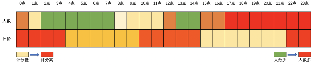 重庆火锅哪家强，Python帮你探探店Python刘早起的博客-