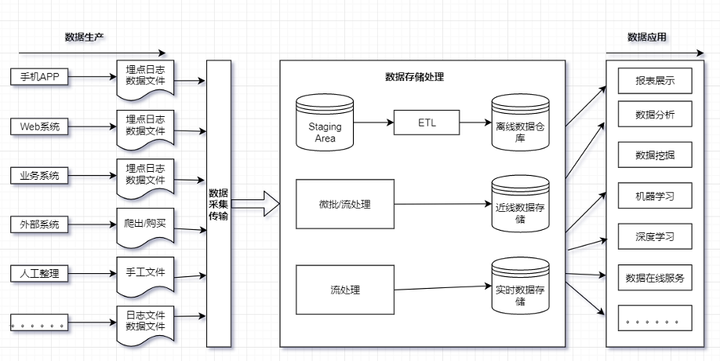 大数据开发工程师需要具备哪些技能？[通俗易懂]