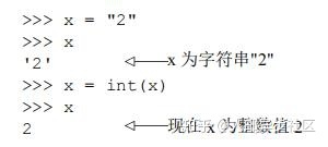 Python为啥这么招人稀罕？