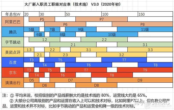 大厂算法工程师薪水有多高 九章算法的博客 Csdn博客