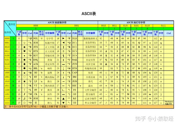 3.2.2 阶段二：诸侯割据、天下大乱