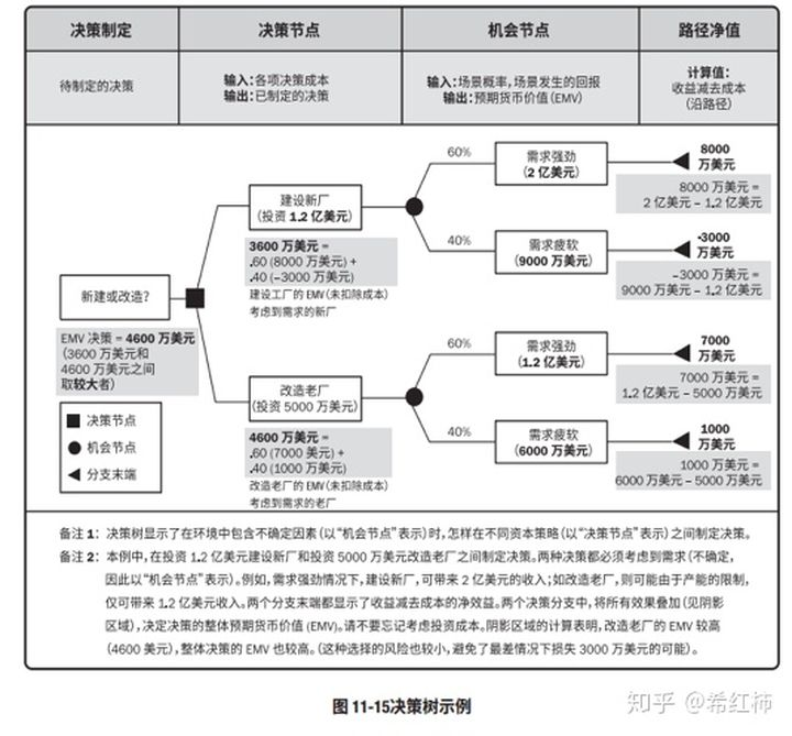 pmp图表汇总详解