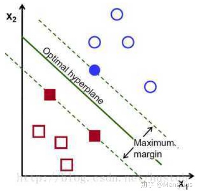人口线性模型_人口概念模型(2)