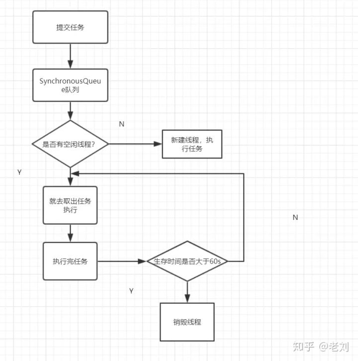 Java线程池，你五分钟讲完，而我和面试官聊了半小时Javazycxnanwang的博客-