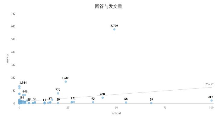 怎样利用爬虫爬网站数据(爬虫可以爬取哪些数据)