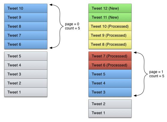 Problem page