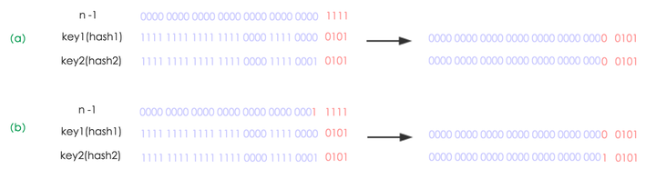 Java面经整理