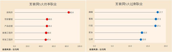 怎样利用爬虫爬网站数据(爬虫可以爬取哪些数据)