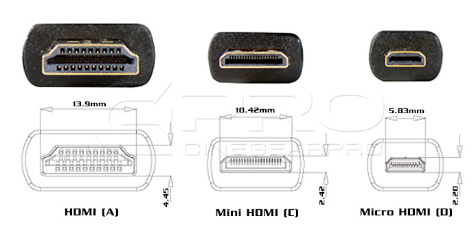 显示器的 VGA、HDMI、DVI 和DisplayPort接口有什么区别？_next dvi-CSDN博客