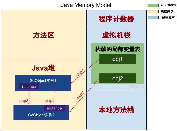 java-memory-model