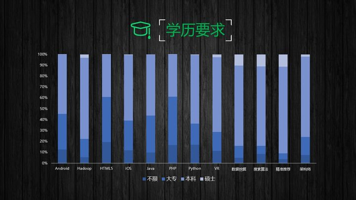 怎样利用爬虫爬网站数据(爬虫可以爬取哪些数据)