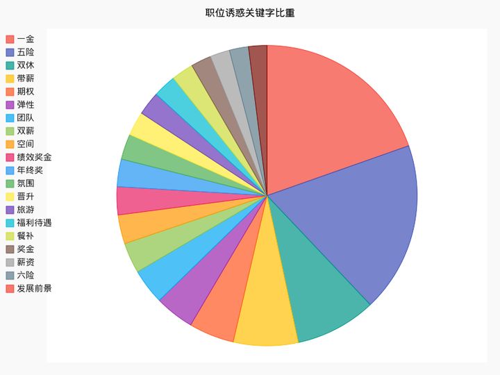 怎样利用爬虫爬网站数据(爬虫可以爬取哪些数据)