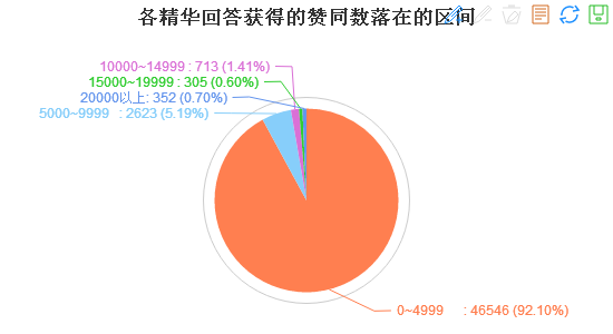 怎样利用爬虫爬网站数据(爬虫可以爬取哪些数据)