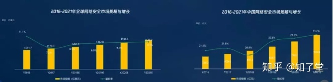2020，网络安全领域有什么新趋势5gz180116的博客-