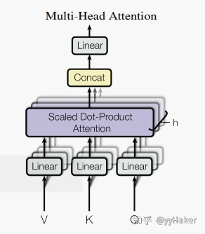 multi-headed attention图5