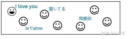 频分多址、时分多址、码分多址、空分多址之间的区别