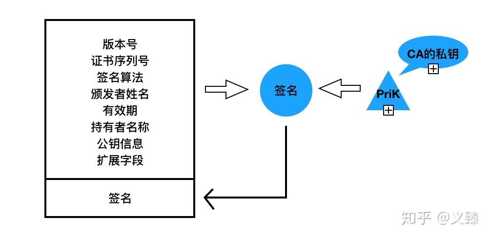 走进SAML——基础篇