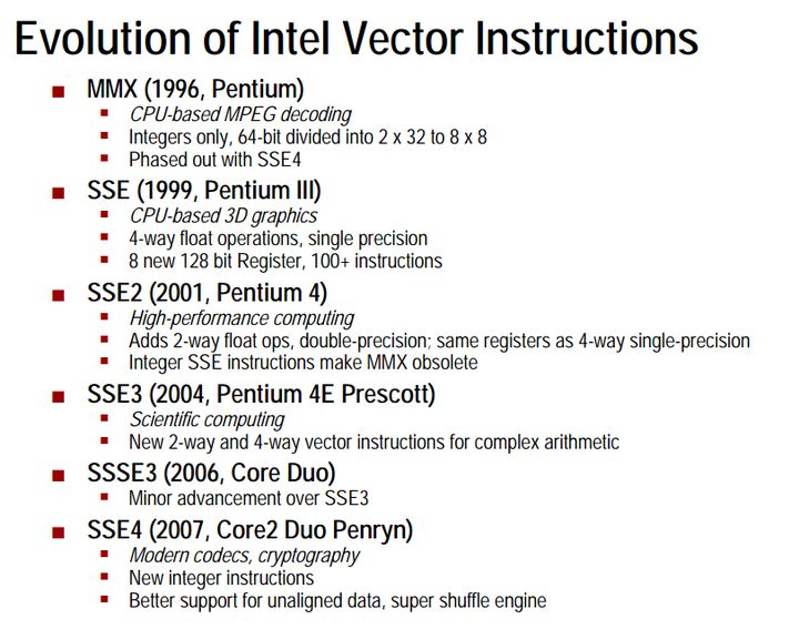 MMX、SSE、AVX等SIMD指令集说明_mmintrin-CSDN博客