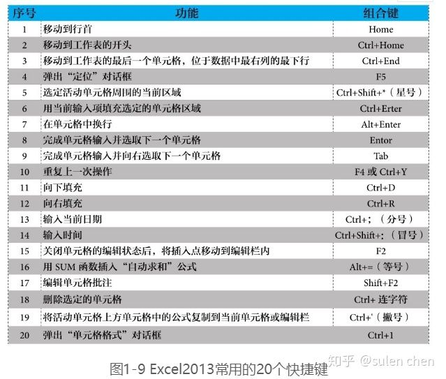 【互联网运营实战手册3】 运营需要熟练运用的工具