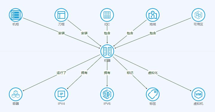 Download 使用 d3.js 绘制资源拓扑图_Fish-CSDN博客_d3 绘制拓扑图