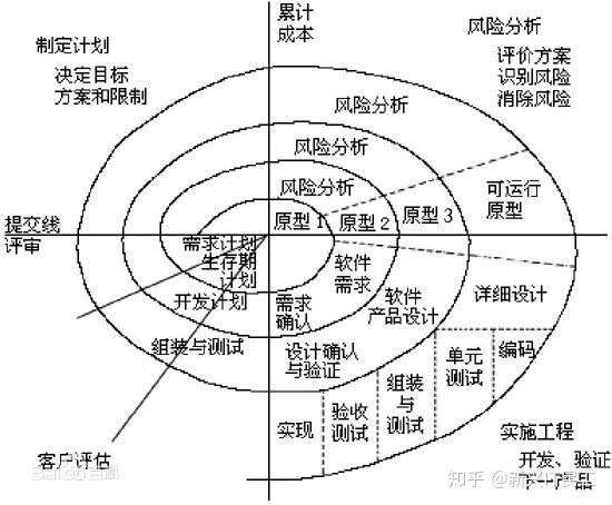 【管理】DevOps的思考