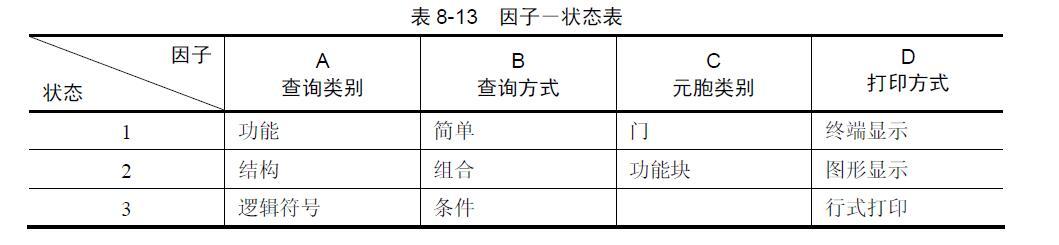 常用八大测试用例设计方法有哪些_测试用例编写方法