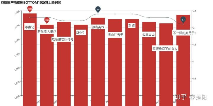 Python爬虫豆瓣国产电视剧爬虫weixin43649691的博客-