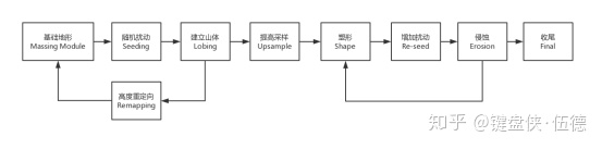 unreal houdini_houdini和ue4哪个好