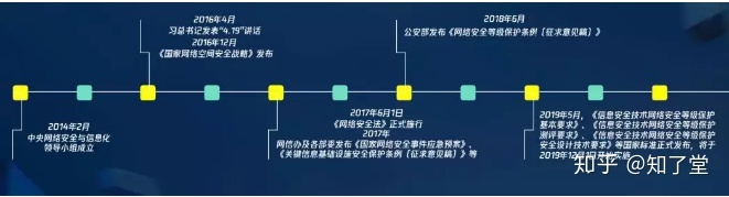 2020，网络安全领域有什么新趋势5gz180116的博客-