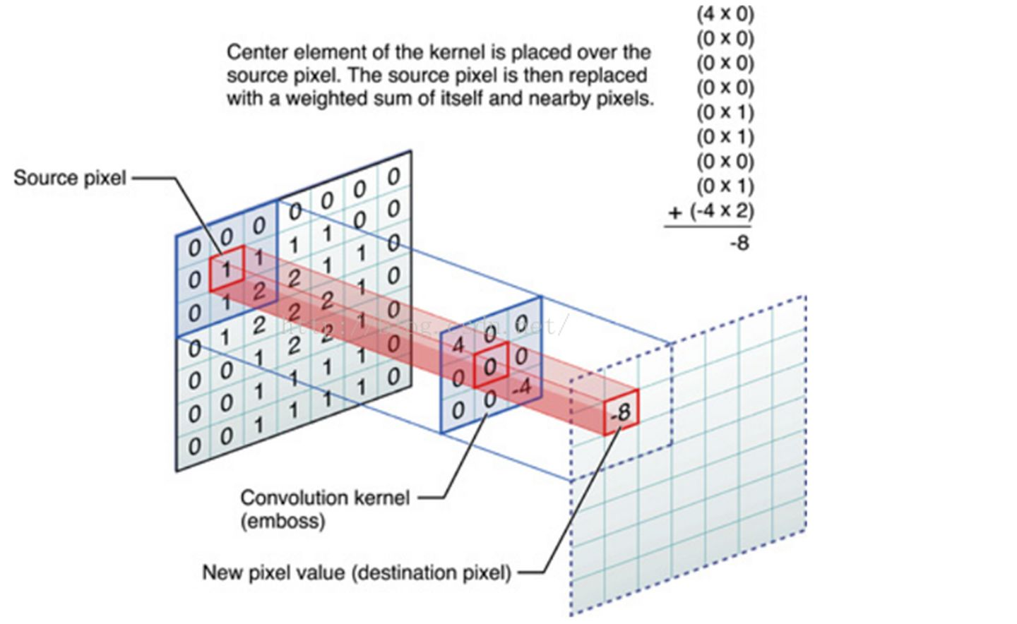 A Brief Introduction to Graph Convolutional Networks (GNN) - Programmer Sought
