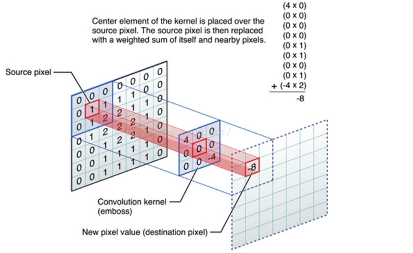 图卷积网络(Graph Convolutional Networks,GNN)简述_酷毙科沿沟的博客-CSDN博客