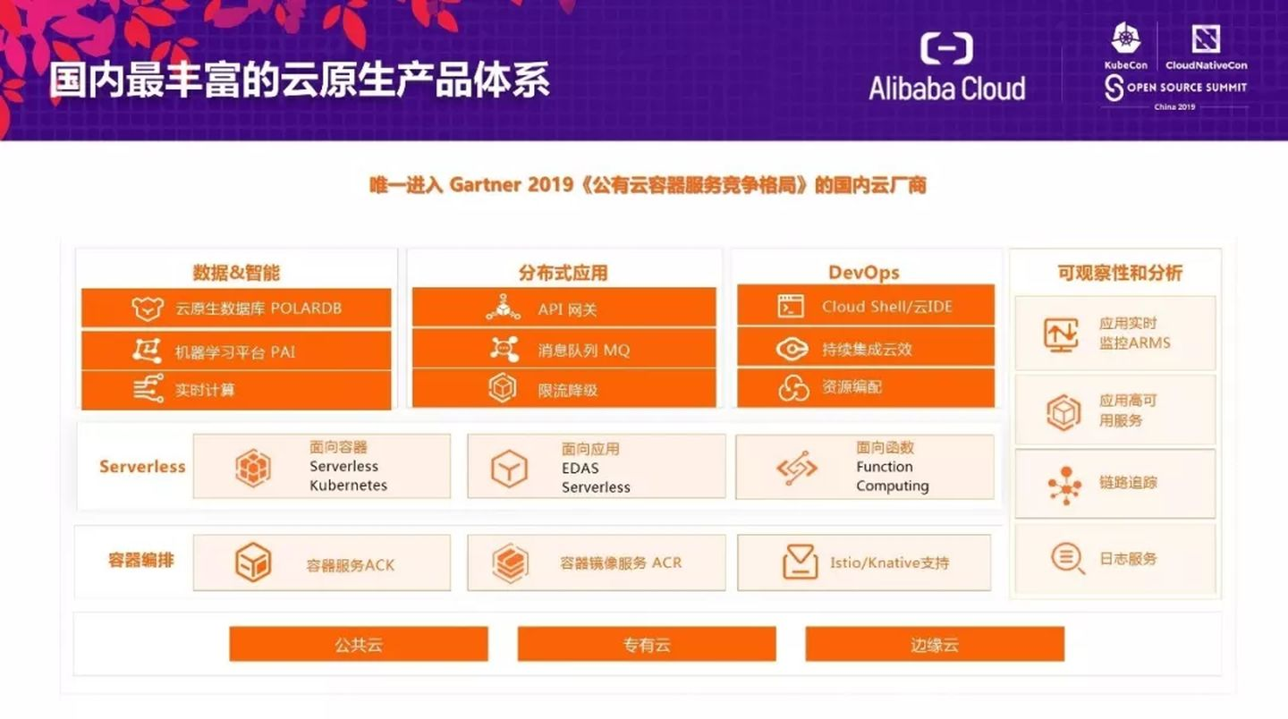 最丰富的云原生产品家族