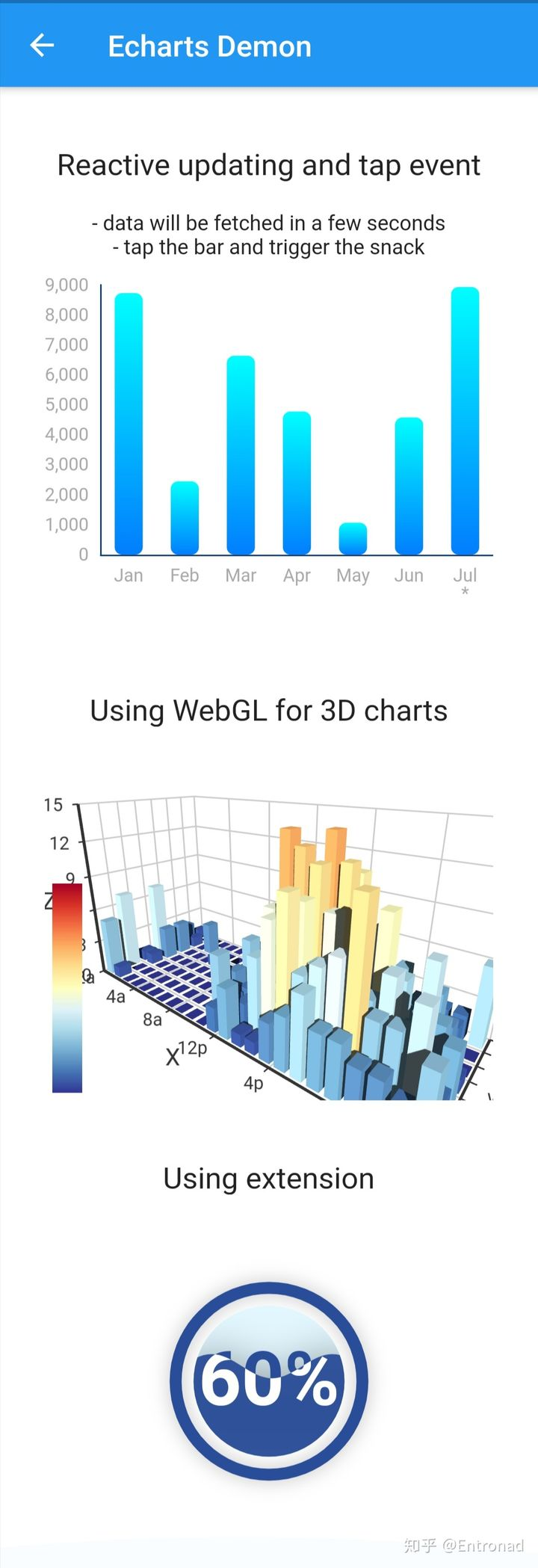 一次 Flutter WebView 性能优化_entronad的博客-CSDN博客
