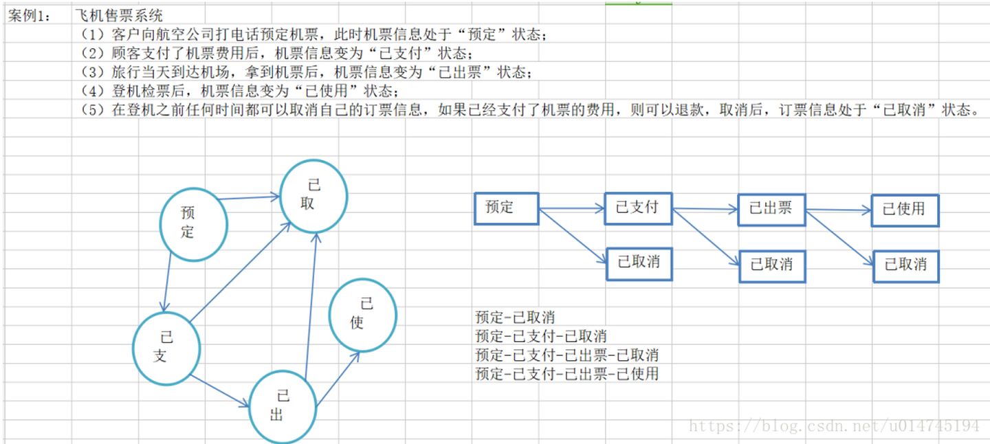 常用八大测试用例设计方法有哪些_测试用例编写方法