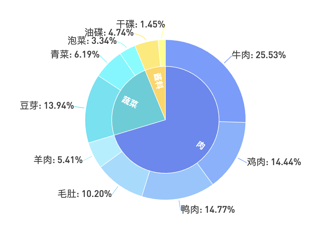 重庆火锅哪家强，Python帮你探探店Python刘早起的博客-