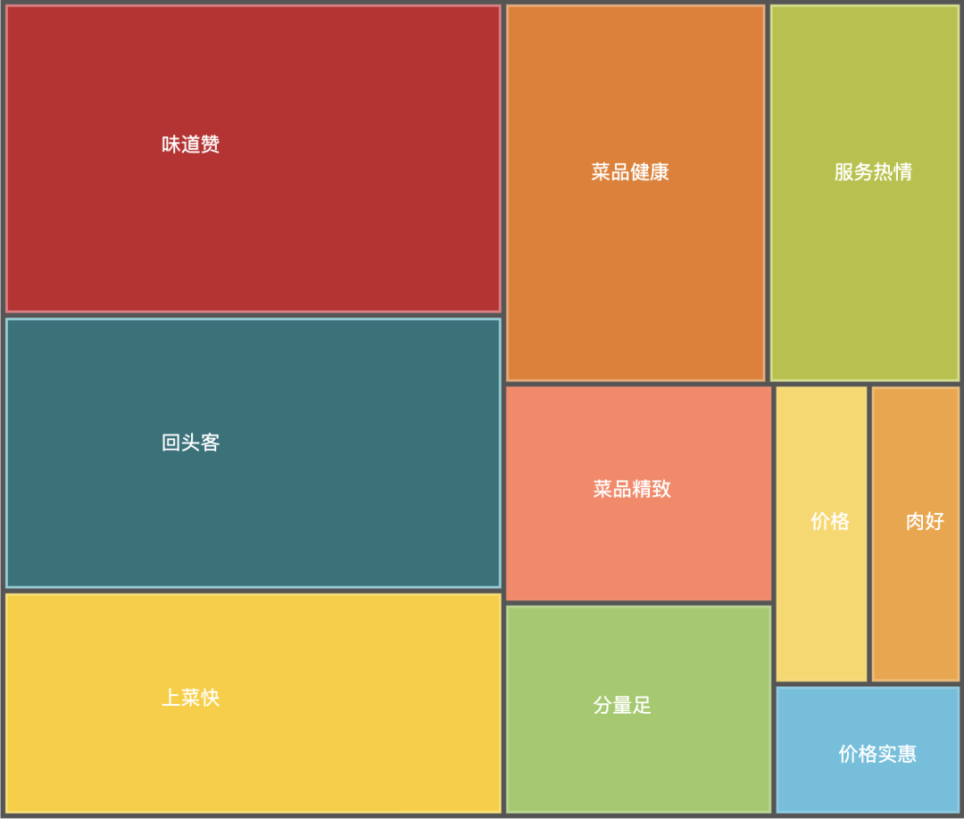 重庆火锅哪家强，Python帮你探探店Python刘早起的博客-