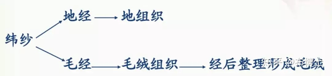 https://pic3.zhimg.com/80/v2-e598aa632b6e7cc83bb31a7d14f290ce_hd.jpg