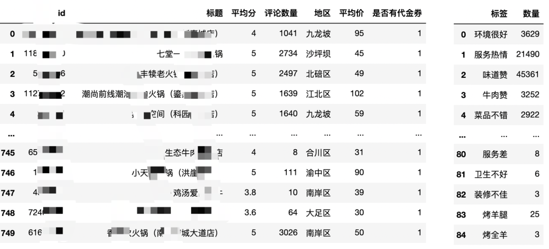 重庆火锅哪家强，Python帮你探探店Python刘早起的博客-