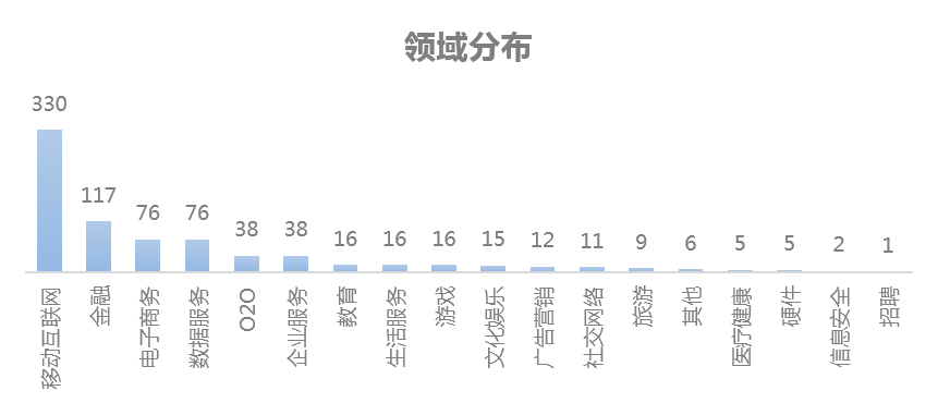 怎样利用爬虫爬网站数据(爬虫可以爬取哪些数据)