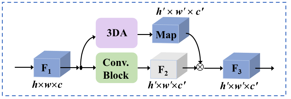 three-dimension transmissible attention network for person re