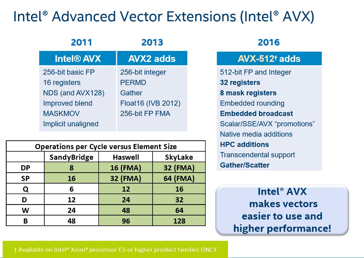 MMX、SSE、AVX等SIMD指令集说明_mmintrin-CSDN博客