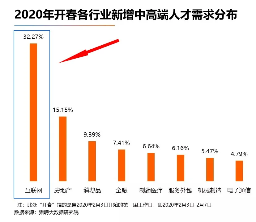 未来互联网行业发展潜力如何？ITstudied的博客-