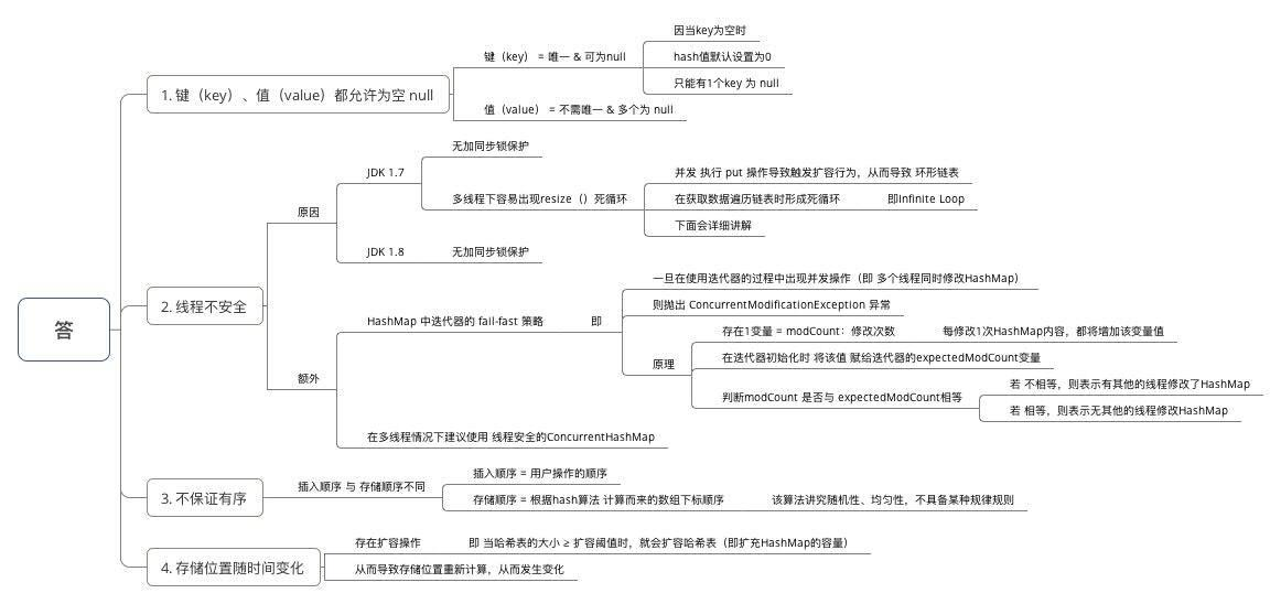 哈？还在聊HashMap？老知识点了！liyuanbo1997的博客-哈?还在聊hashmap?老知识点了!