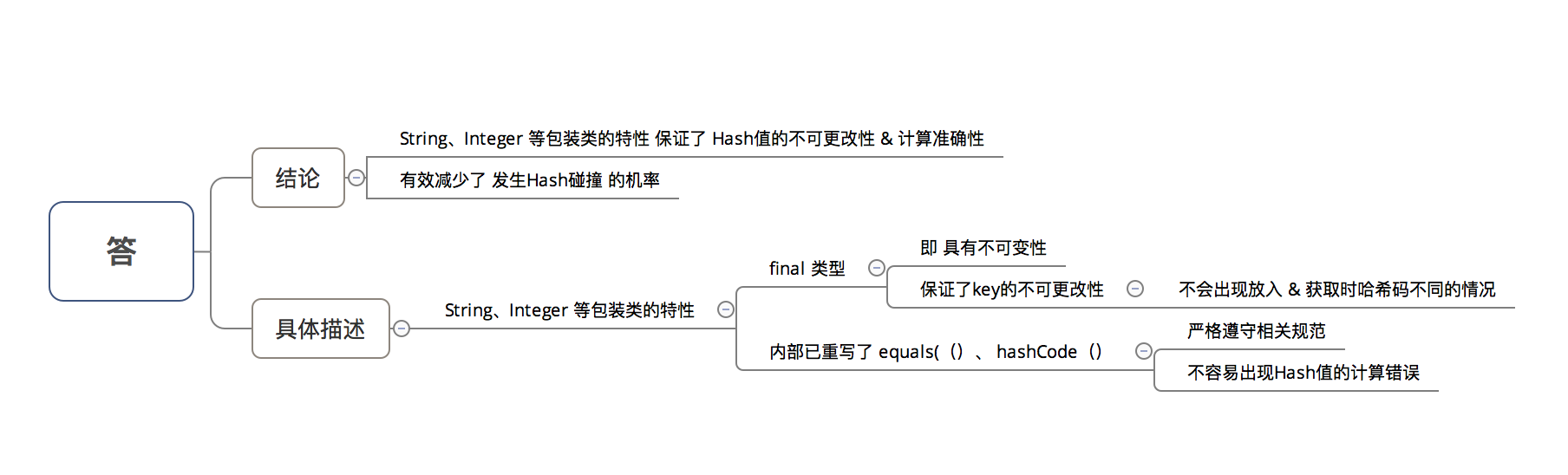 哈？还在聊HashMap？老知识点了！liyuanbo1997的博客-哈?还在聊hashmap?老知识点了!