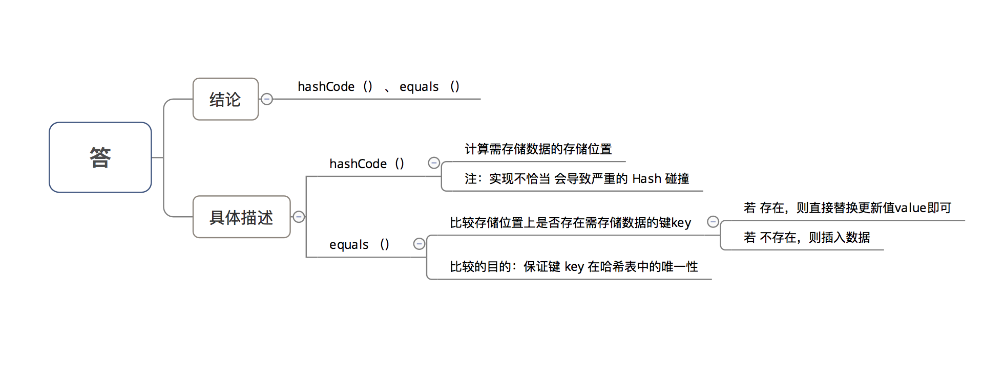 哈？还在聊HashMap？老知识点了！liyuanbo1997的博客-哈?还在聊hashmap?老知识点了!