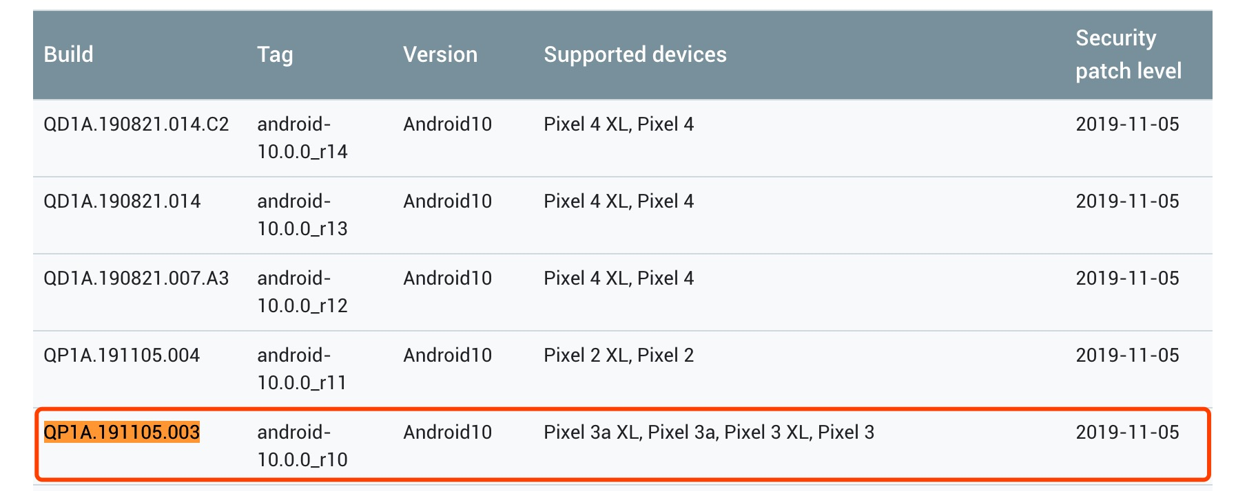 AOSP 编译&刷机_aosp 再次编译-CSDN博客