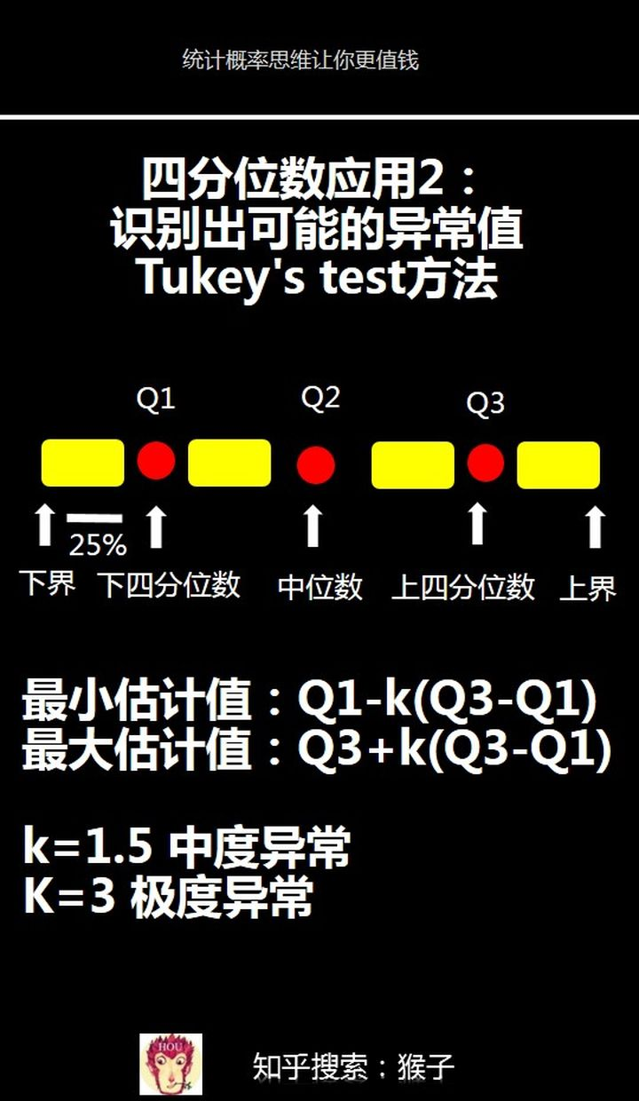 箱形图为什么能检测异常值,原理是什么?